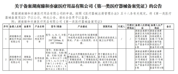 關(guān)于湖南臻和亦康醫(yī)療用品有限公司取得《第一類(lèi)醫(yī)療器械備案憑證》的公告