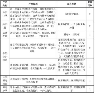 律師提醒 疫情期間，藥械企業(yè)須重點(diǎn)關(guān)注第一類(lèi)醫(yī)療器械的法律合規(guī)問(wèn)題