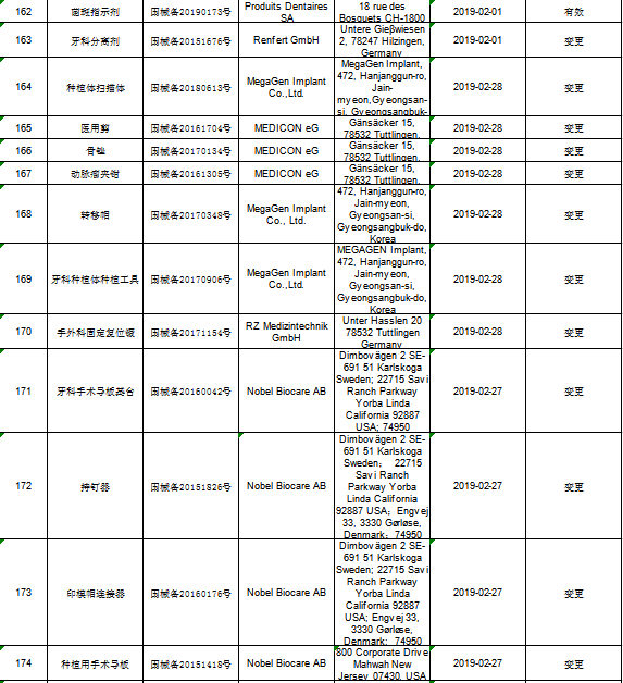 進口第一類醫療器械產品備案信息解析 國家藥監局2019年2月公告深度探討